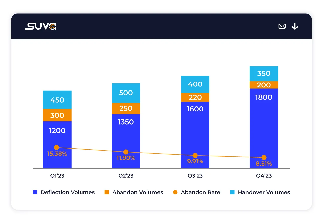 Accelerated Time to Value