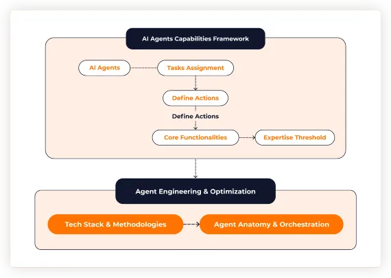 Fuel Contextual and Personalized Support Interactions