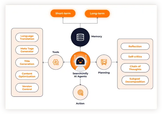 Enable Seamless Hand-offs to Agents with OOTB Adapters