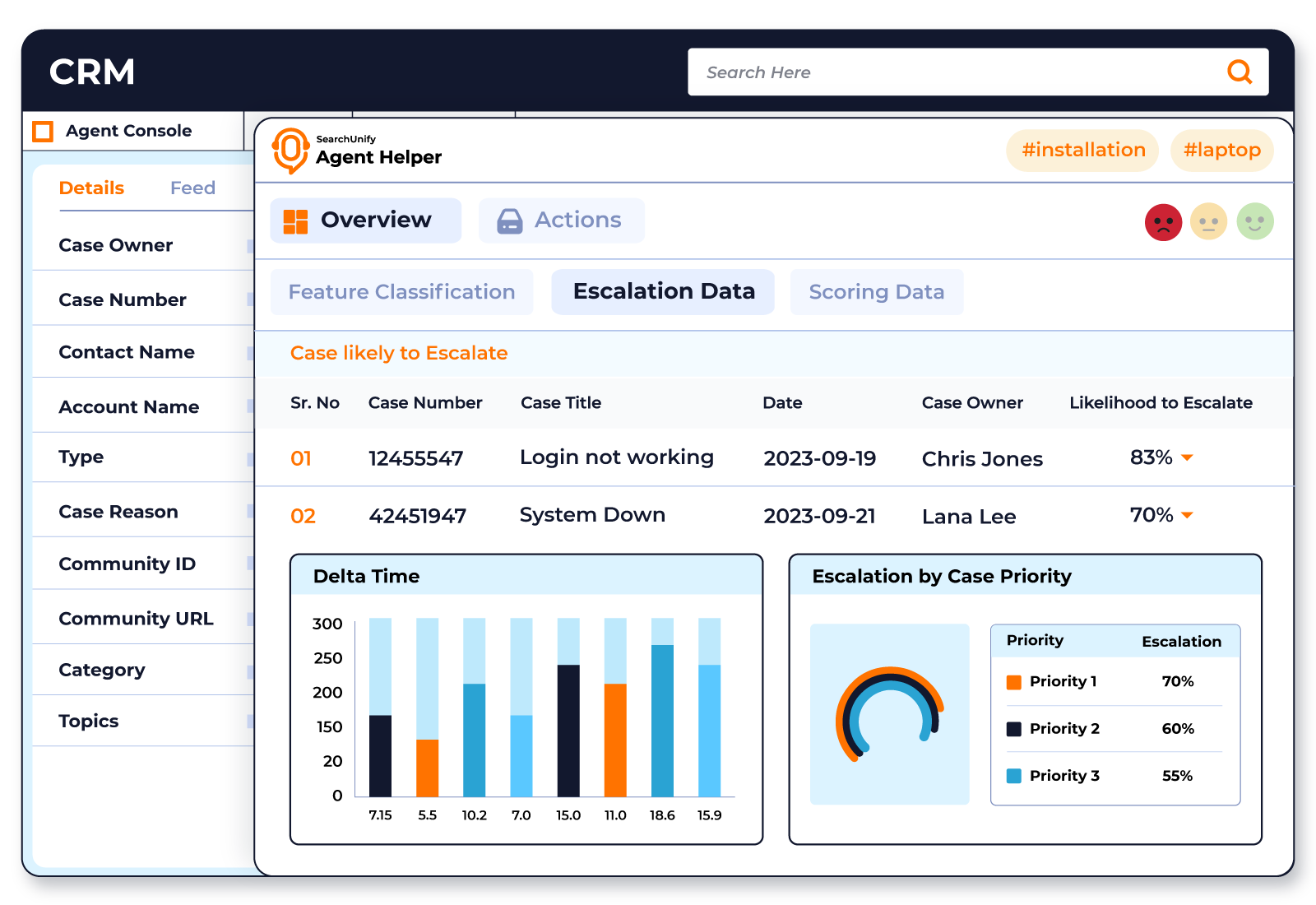 Escalation Prediction for Proactive Case Management