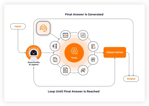 Reduce Self-Service Effort with Direct Case Creation from within the Virtual Assistant