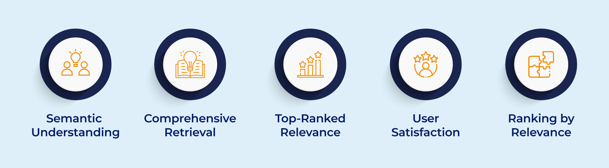 Enhanced search relevance with vector search