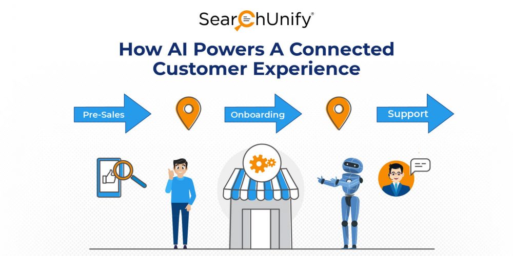 How AI Powers A Connected Customer Experience