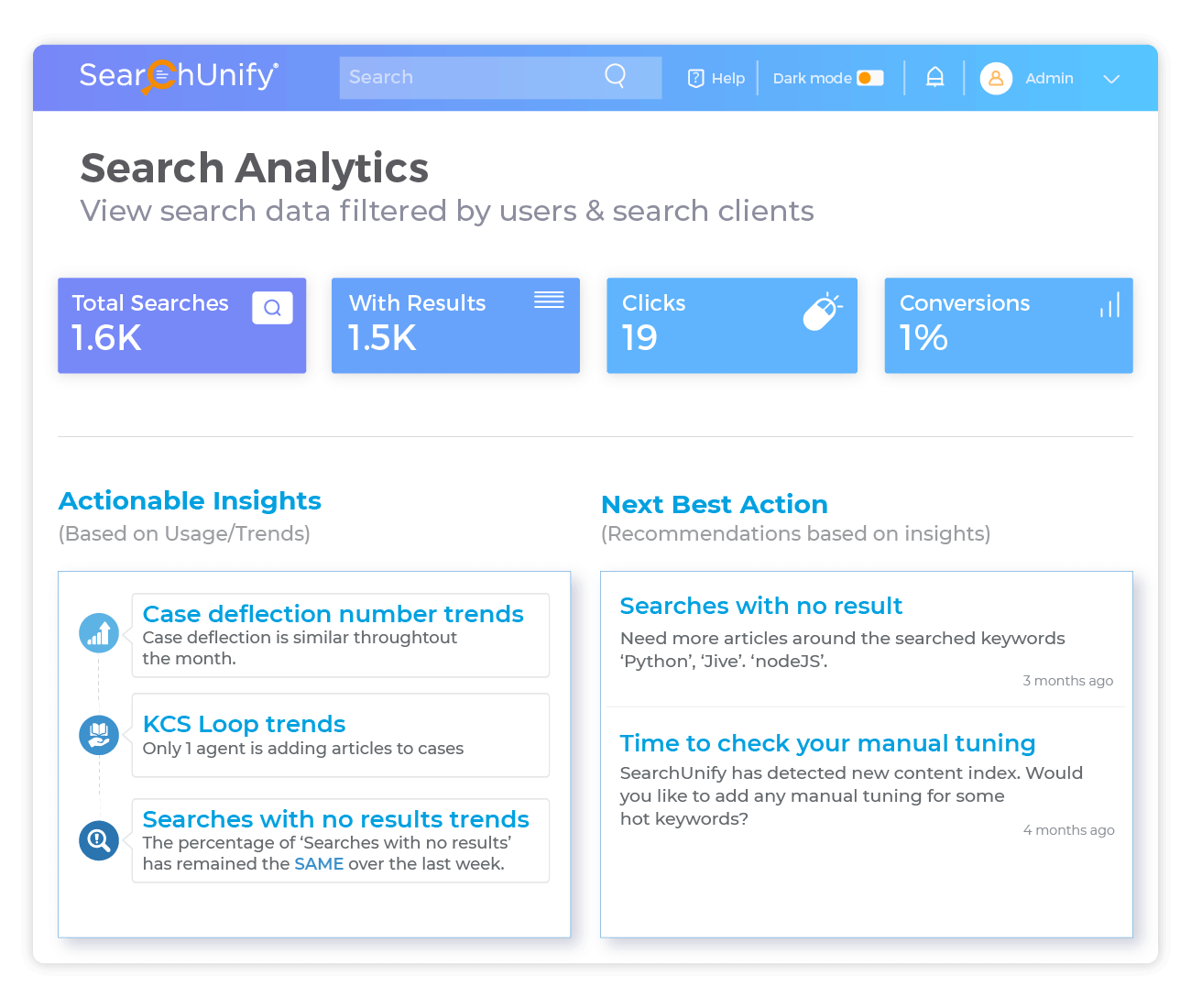 Search Analytics - Convert Data into Insights | SearchUnify