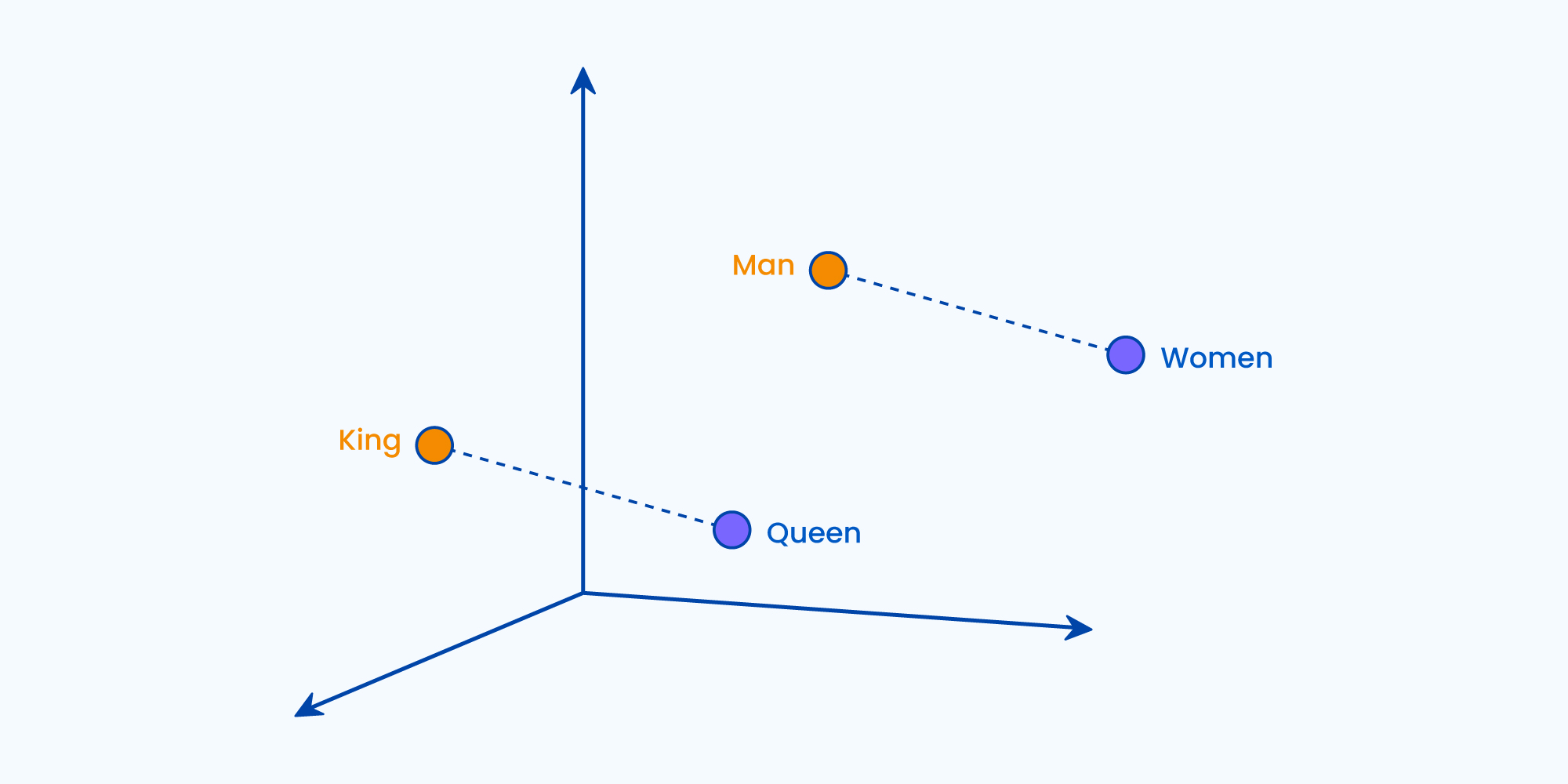 Common Approaches To Contextual Query Embedding