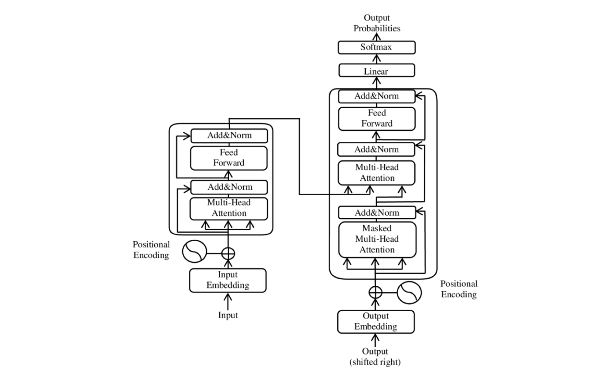 Transformer Models: The Ultimate Game Changer in Language Modeling one