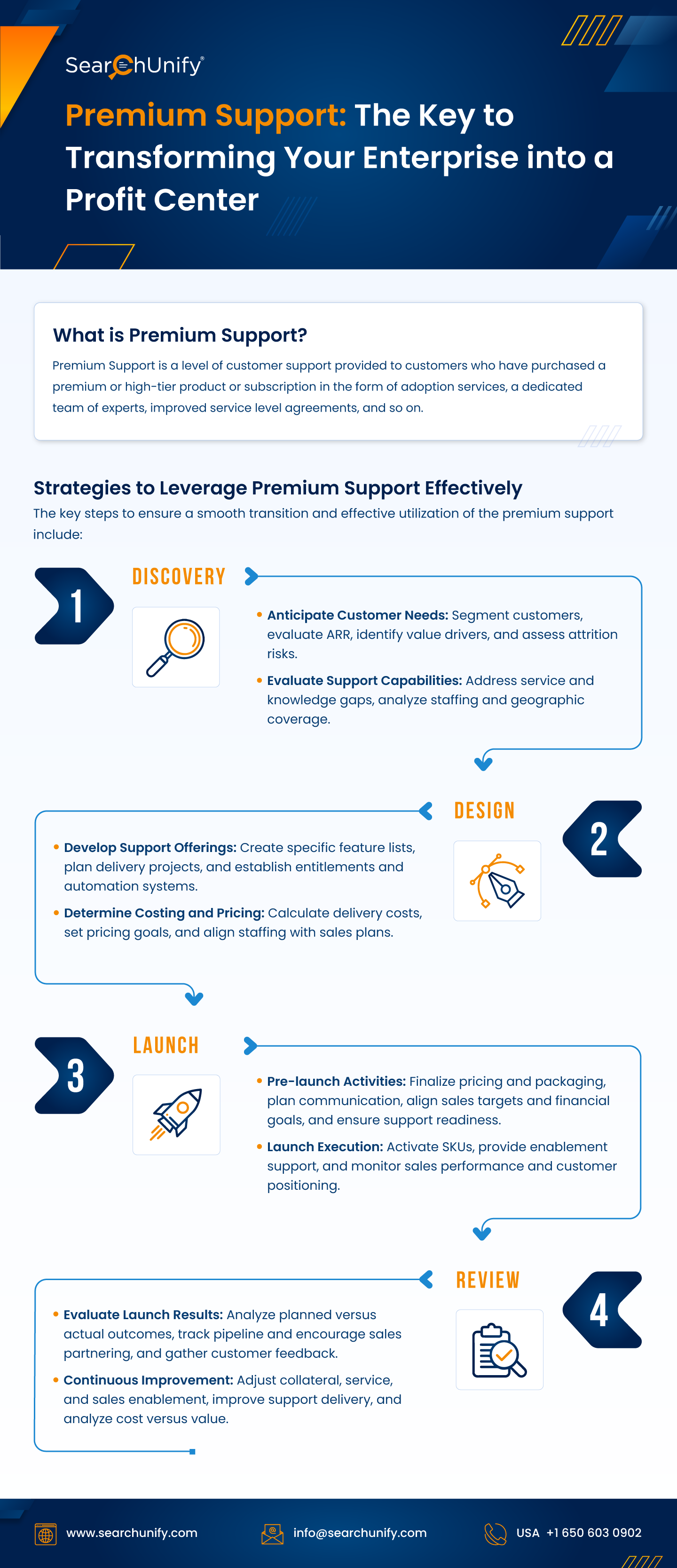 Premium Support: The Key to Transforming Your Enterprise into a Profit Center