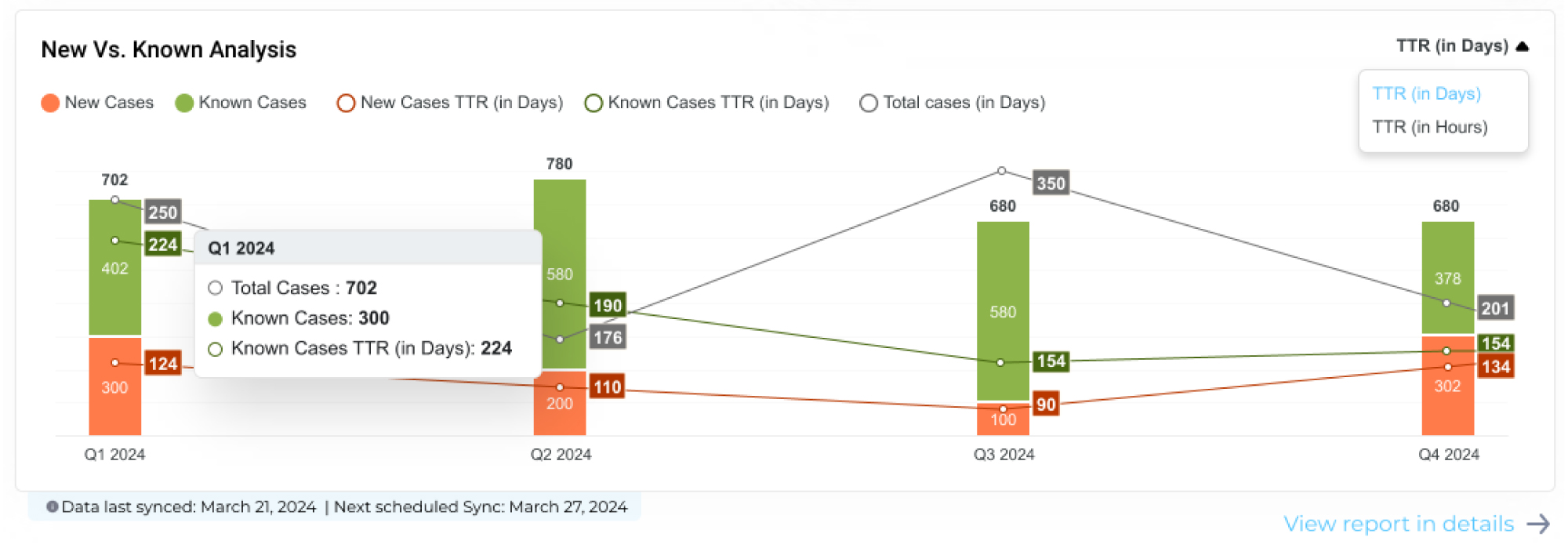 Analyzing New vs Known