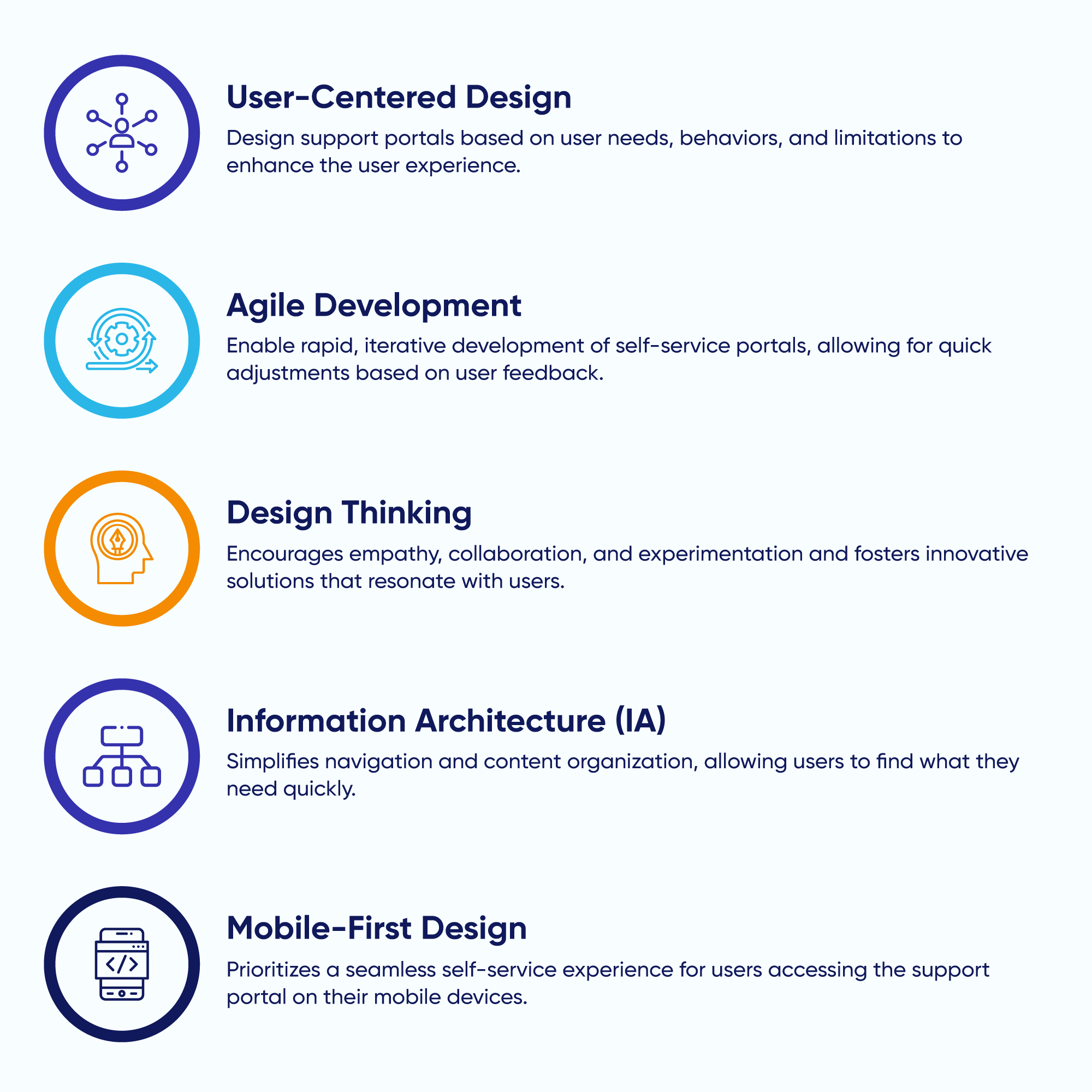 Website design methodologies