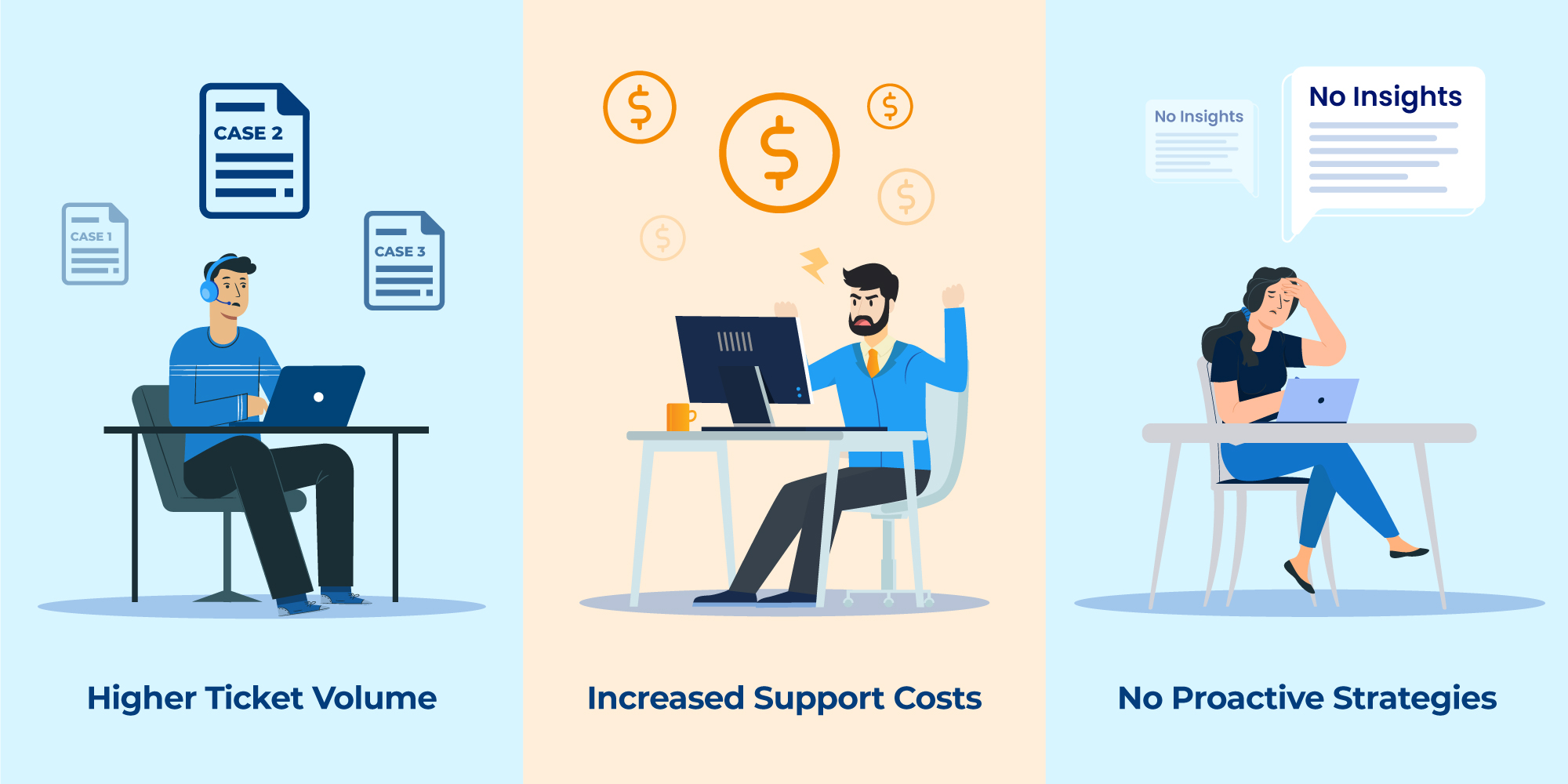 Poor customer portal impacts on support organizations