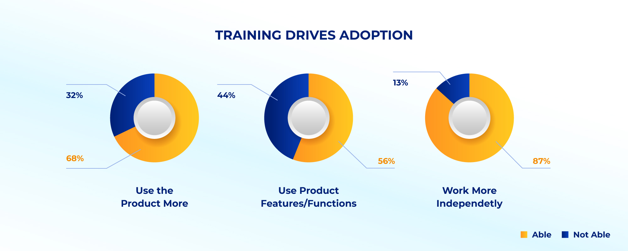  Impact of customer learning l