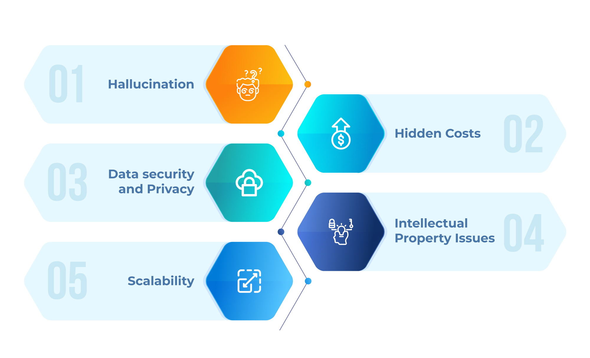  Open source LLMs disadvantages