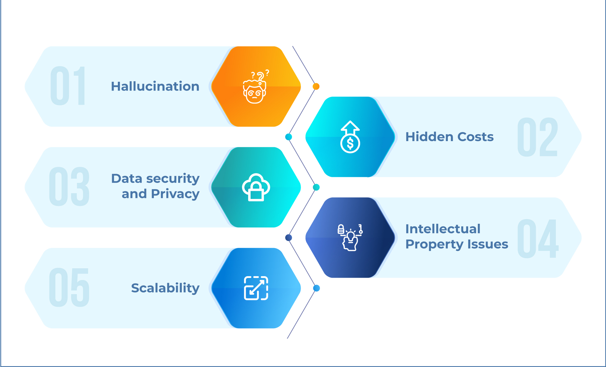  Open source LLMs disadvantages