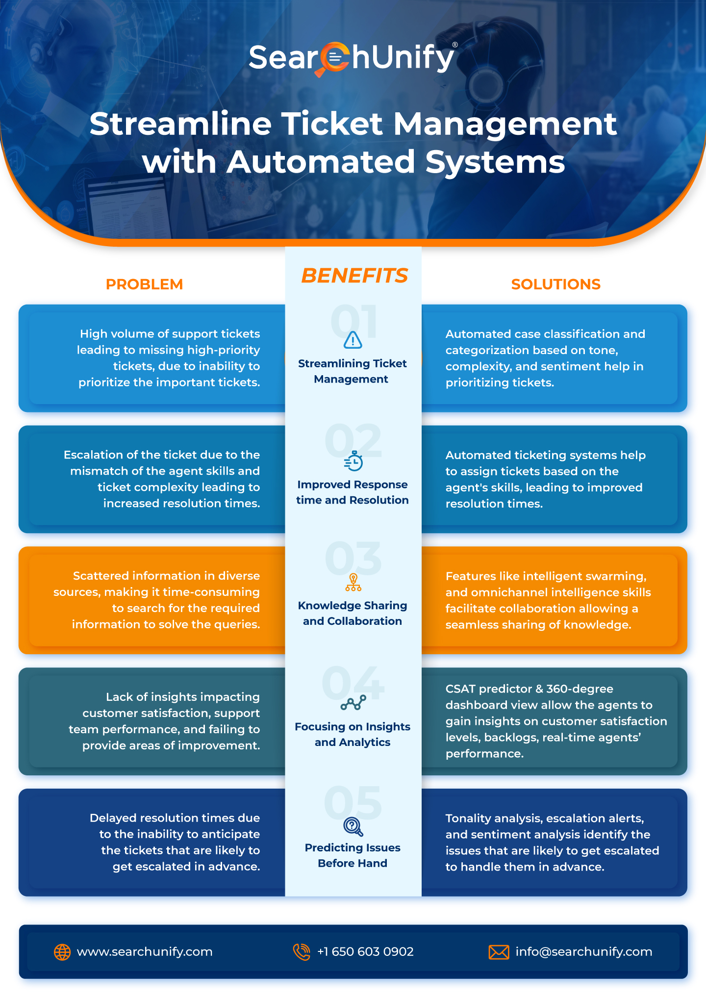 Automated ticketing system