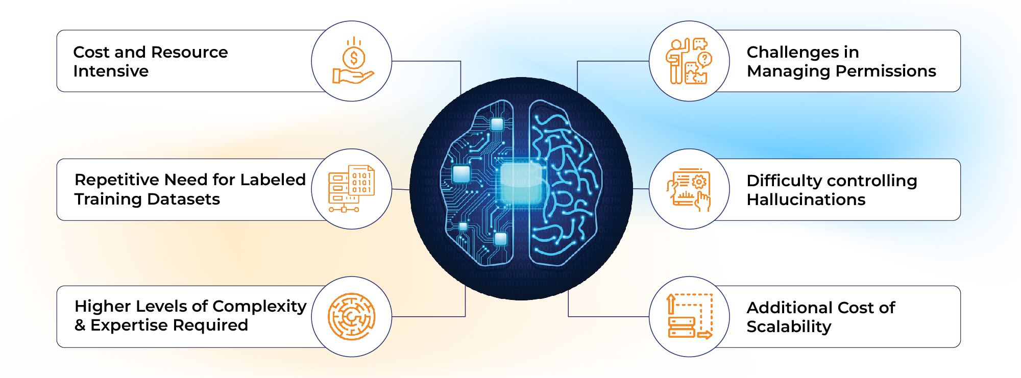 Fine-tuning challenges that enterprises encounter