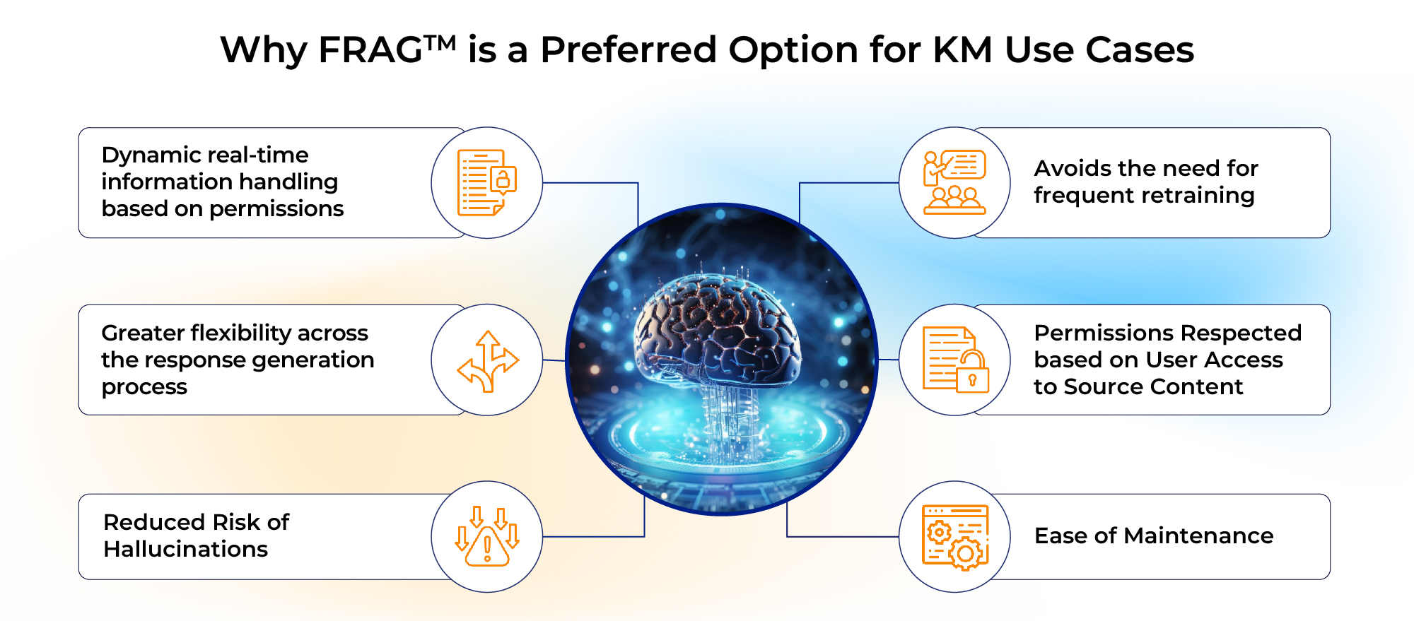 FRAG™ for knowledge management use cases