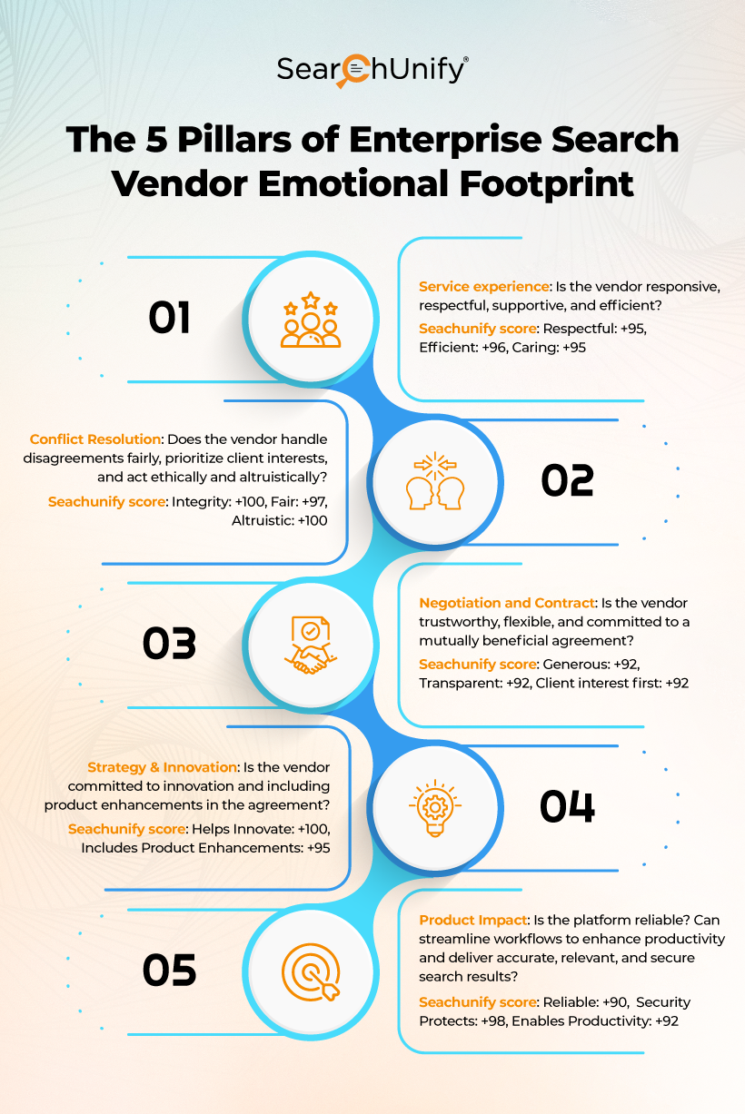 Beyond Features: Leverage Emotional Footprint to Choose the Right Search Vendor