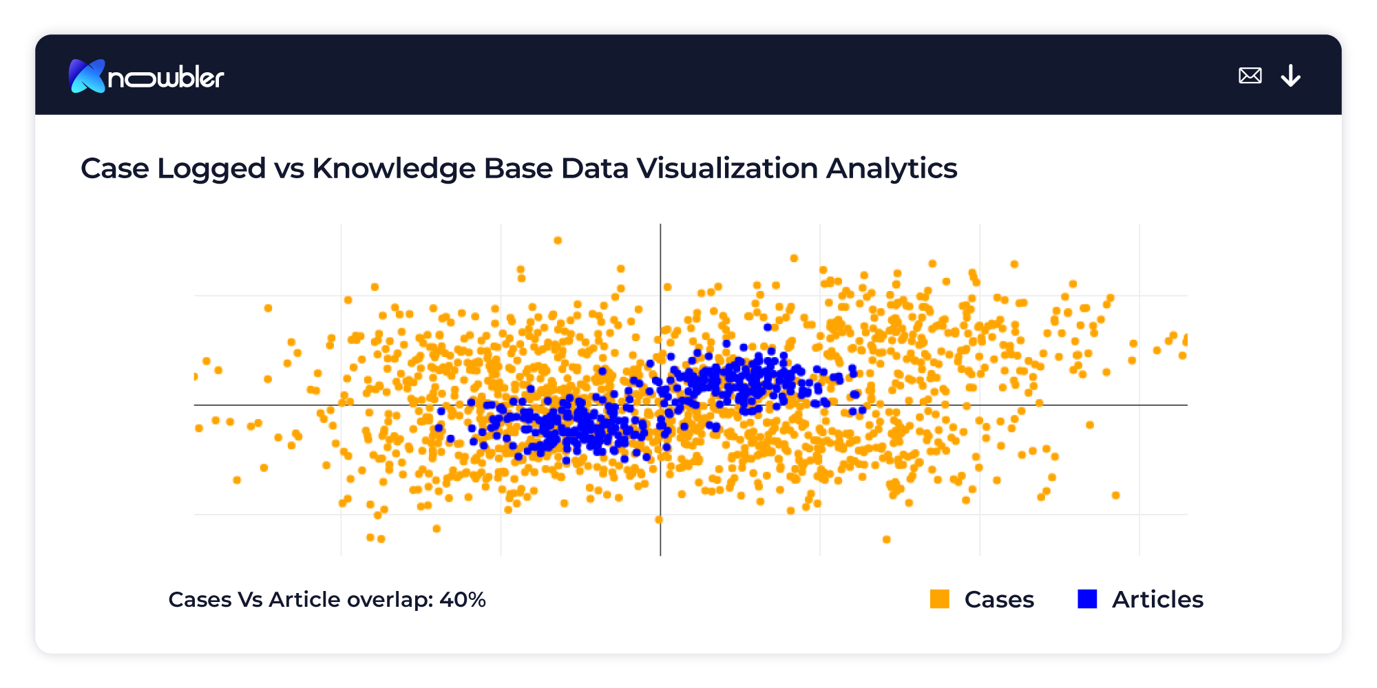 Fueled by insights from Knowbler’s Knowledge Gaps Visualization