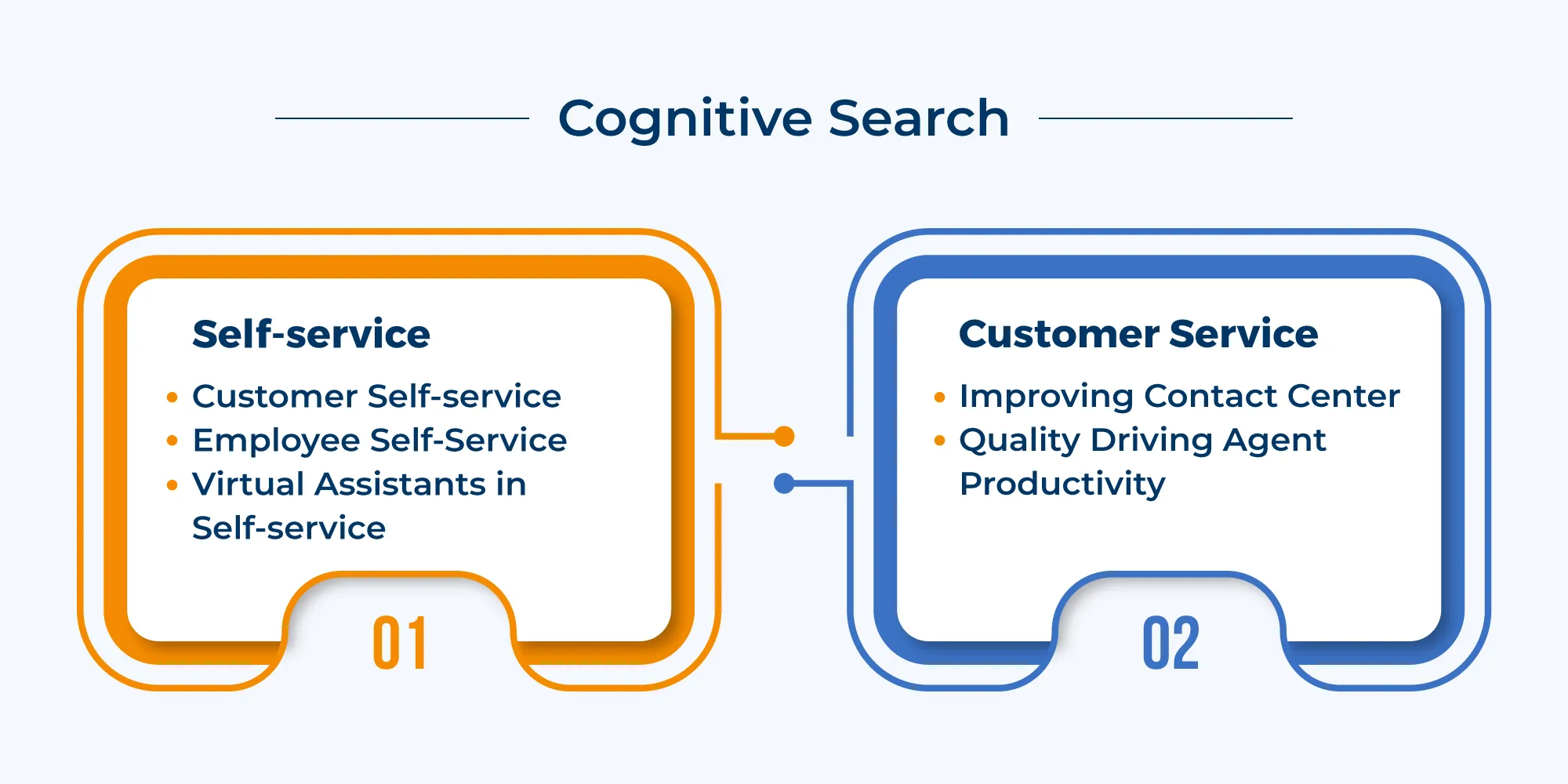 Why Is Cognitive Search a Must-Have for Your Company?