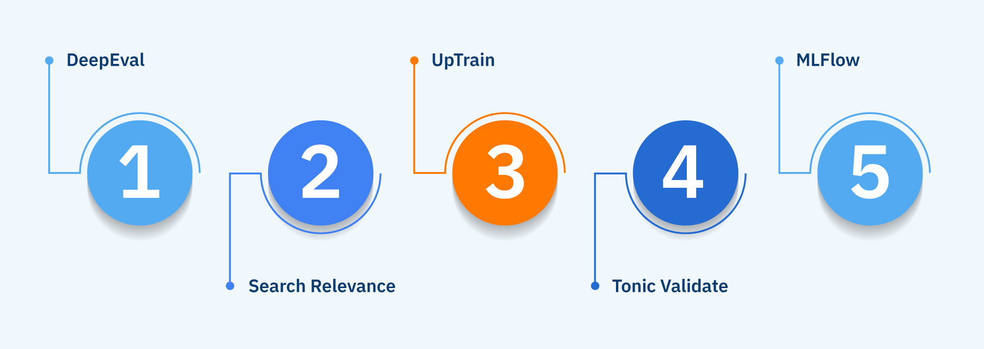  Tools & Frameworks for Your RAG Optimization