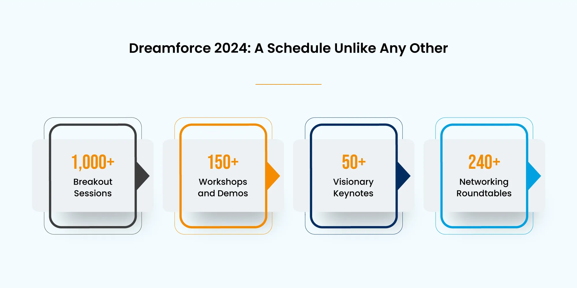 Dreamforce 2024: A Schedule Unlike Any Other