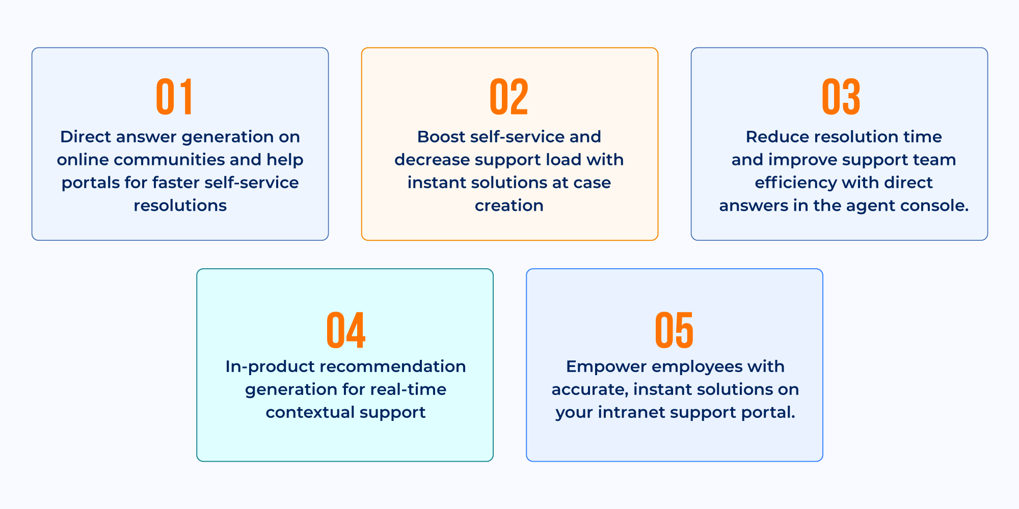 Domain-Specific Use Cases of SearchUnifyGPT™