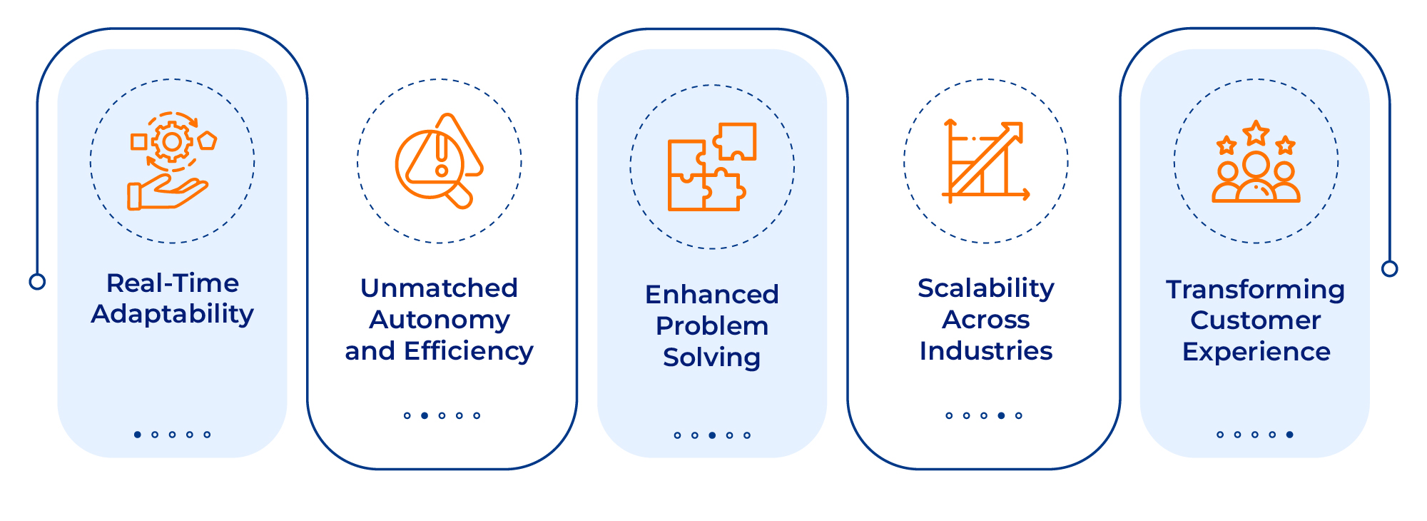 Agentic AI key benefits