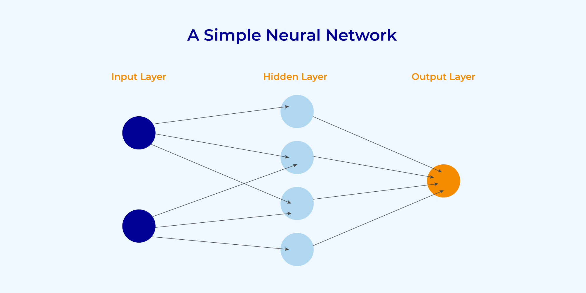 The Impact of Machine Learning on Federated Search Relevance 