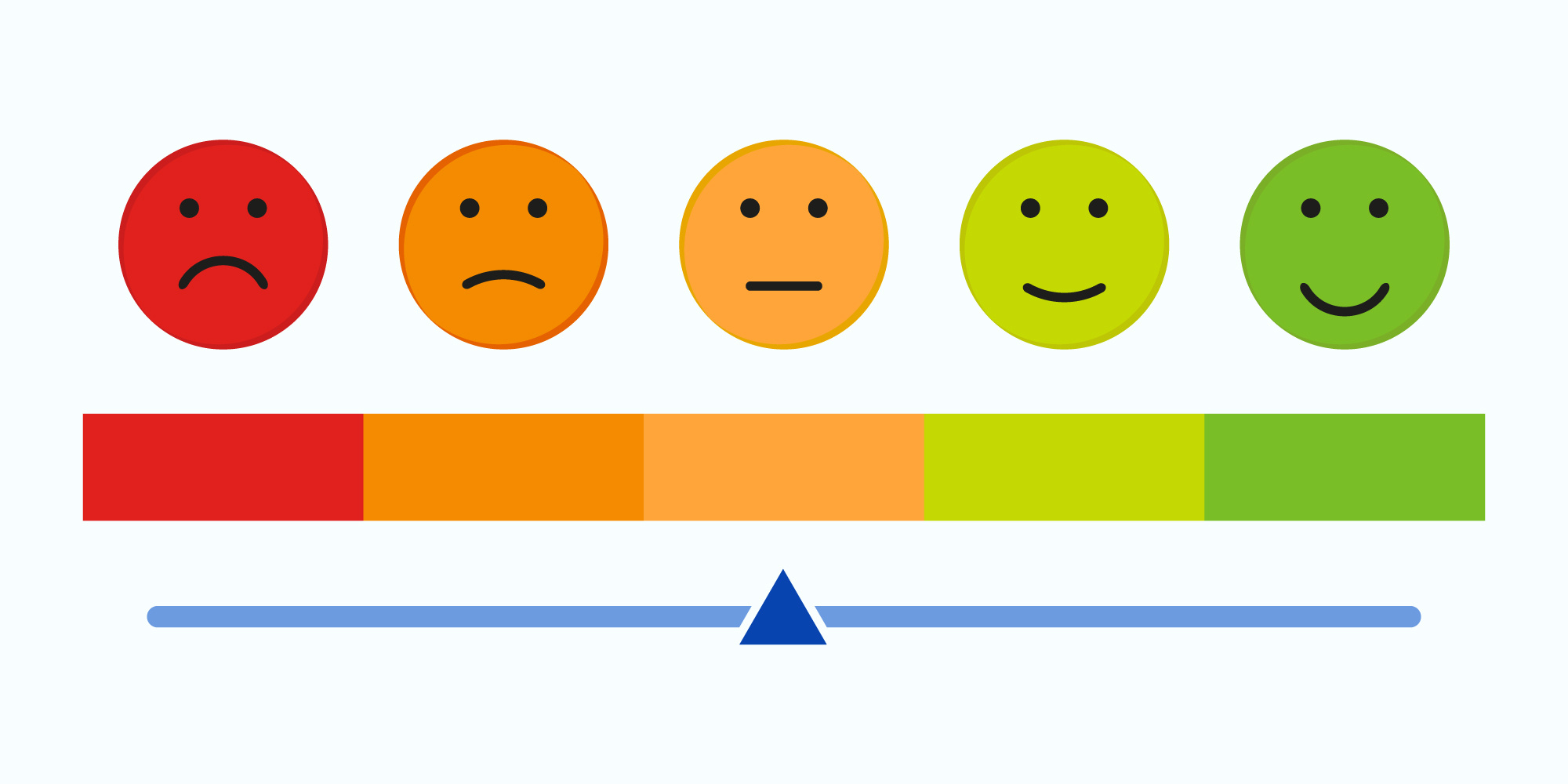 The Role of the Agent Empowerment Index in Boosting Support Outcomes