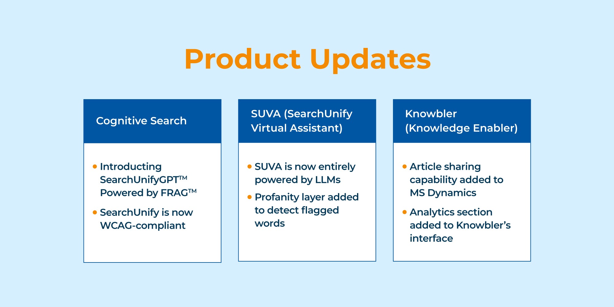 SearchUnify 2023: A Comprehensive Year in Review 