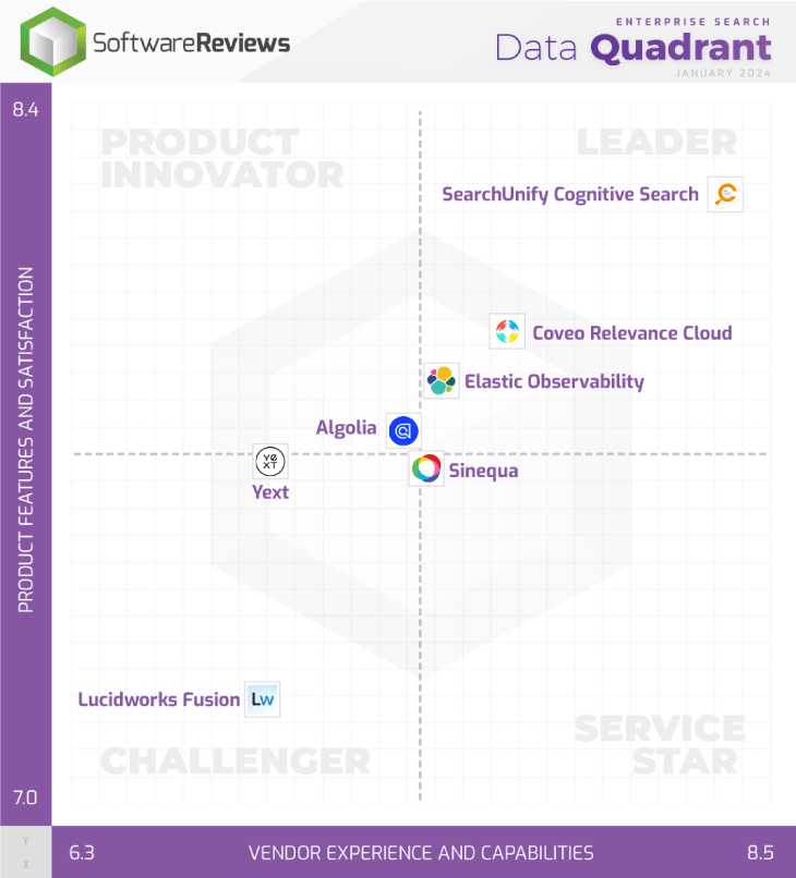 SearchUnify Ranked #1 in Enterprise Search Quadrant Report by Info-Tech Research Group’s SoftwareReviews