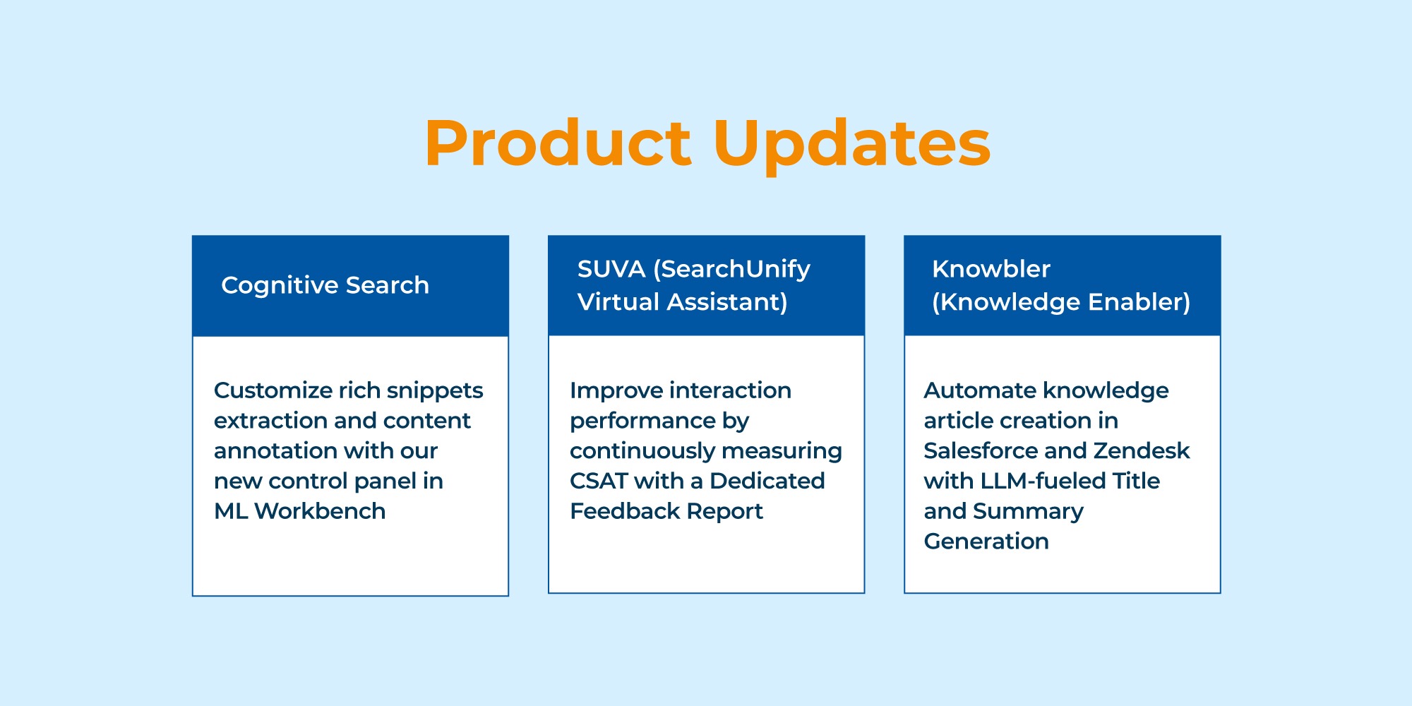 SearchUnify 2023: A Comprehensive Year in Review 