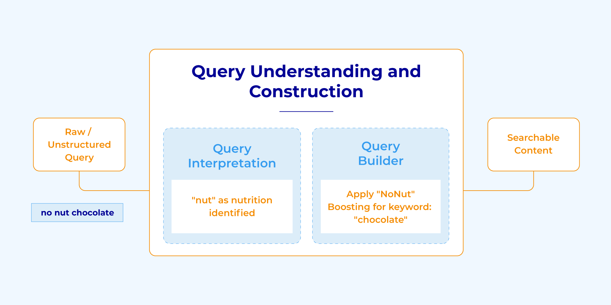 The Impact of Machine Learning on Federated Search Relevance 