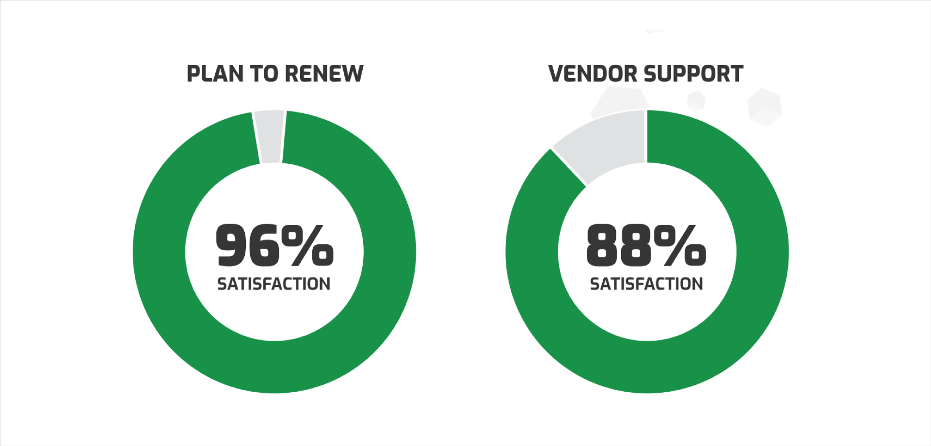 SearchUnify Ranked #1 in Enterprise Search Quadrant Report by Info-Tech Research Group’s SoftwareReviews