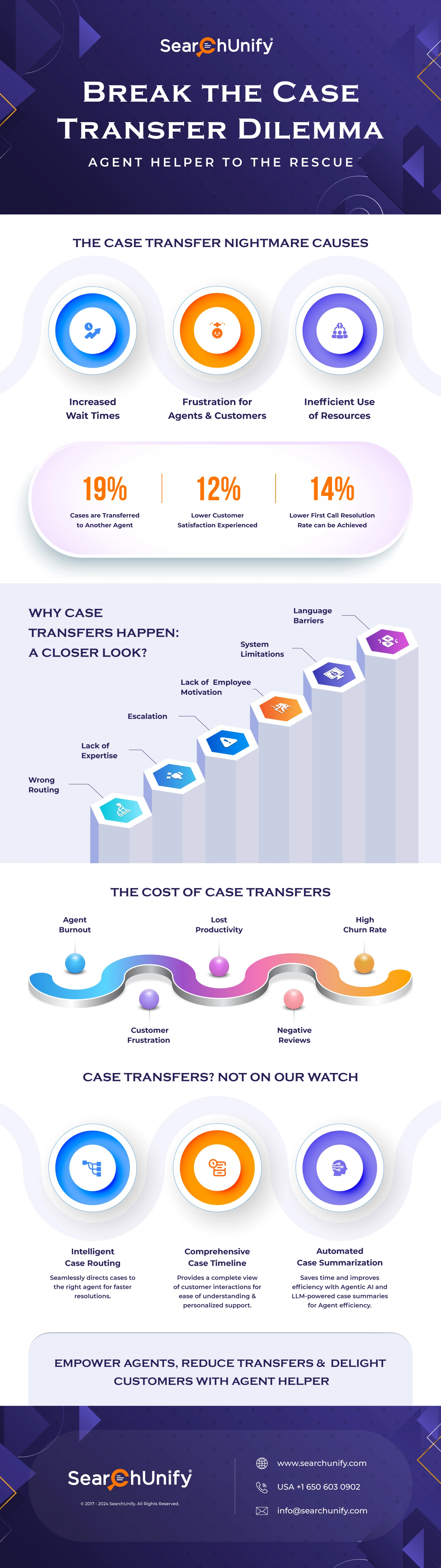 Break the Case Transfer Dilemma Agent Helper to the Rescue Infographic