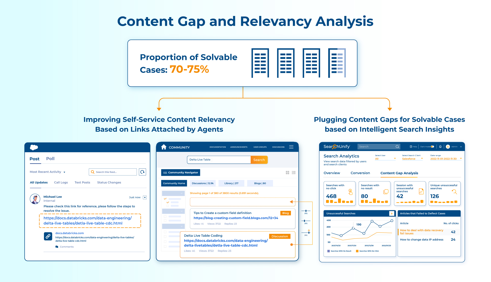 Content gap