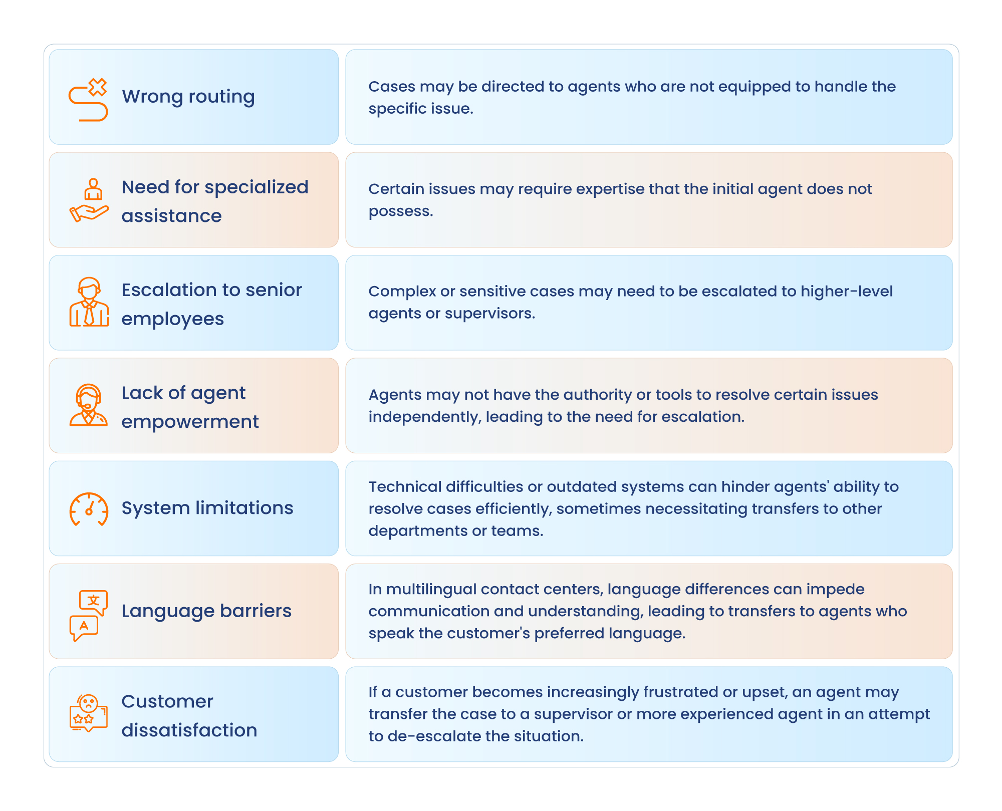 Reasons for case transfer