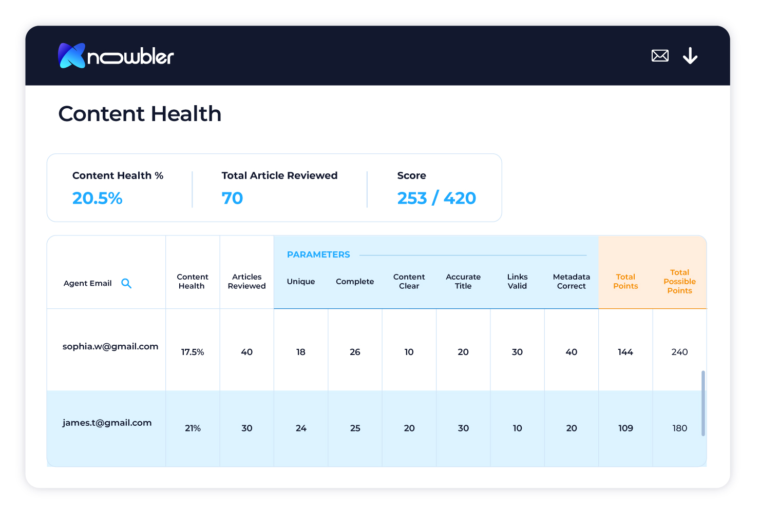 Content Health