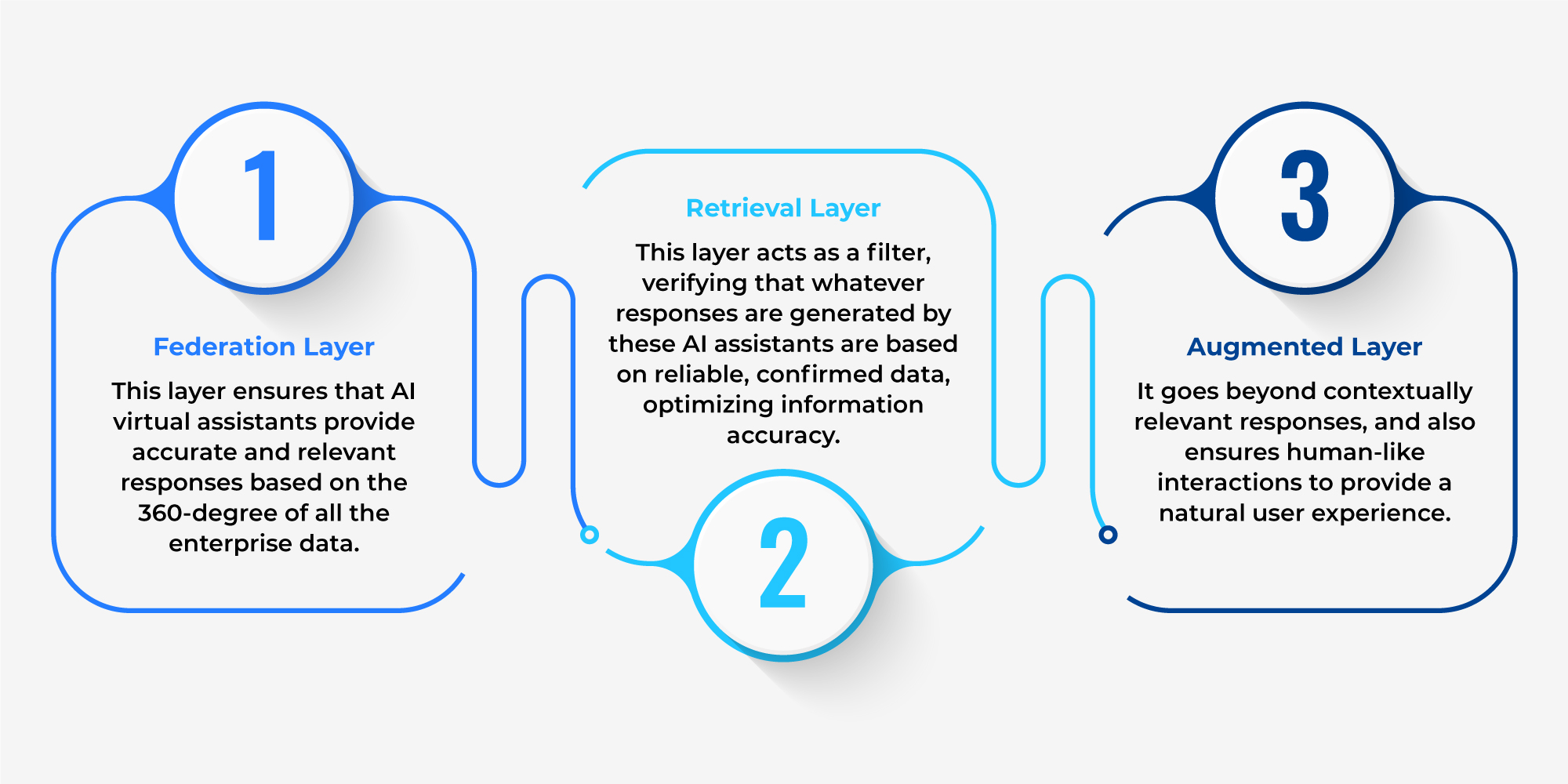 FRAG Framework