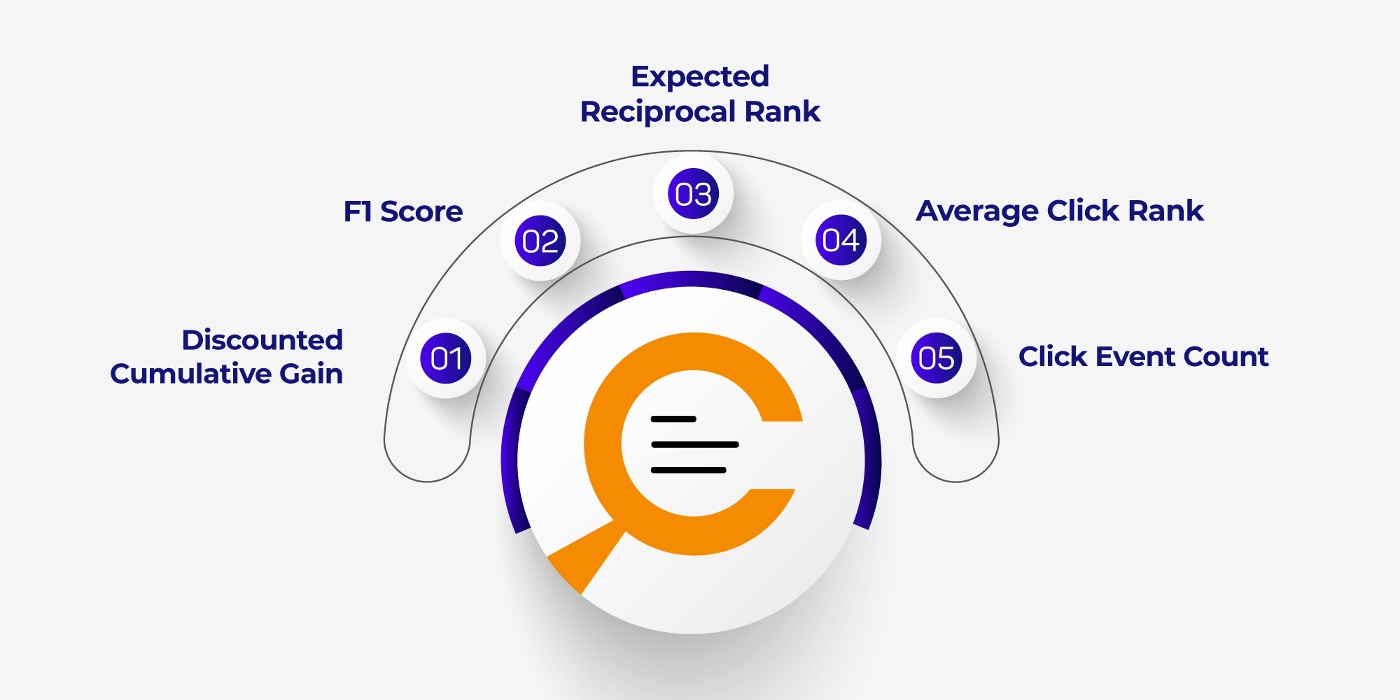 Top 5 Search Relevance Metrics You Need to Know