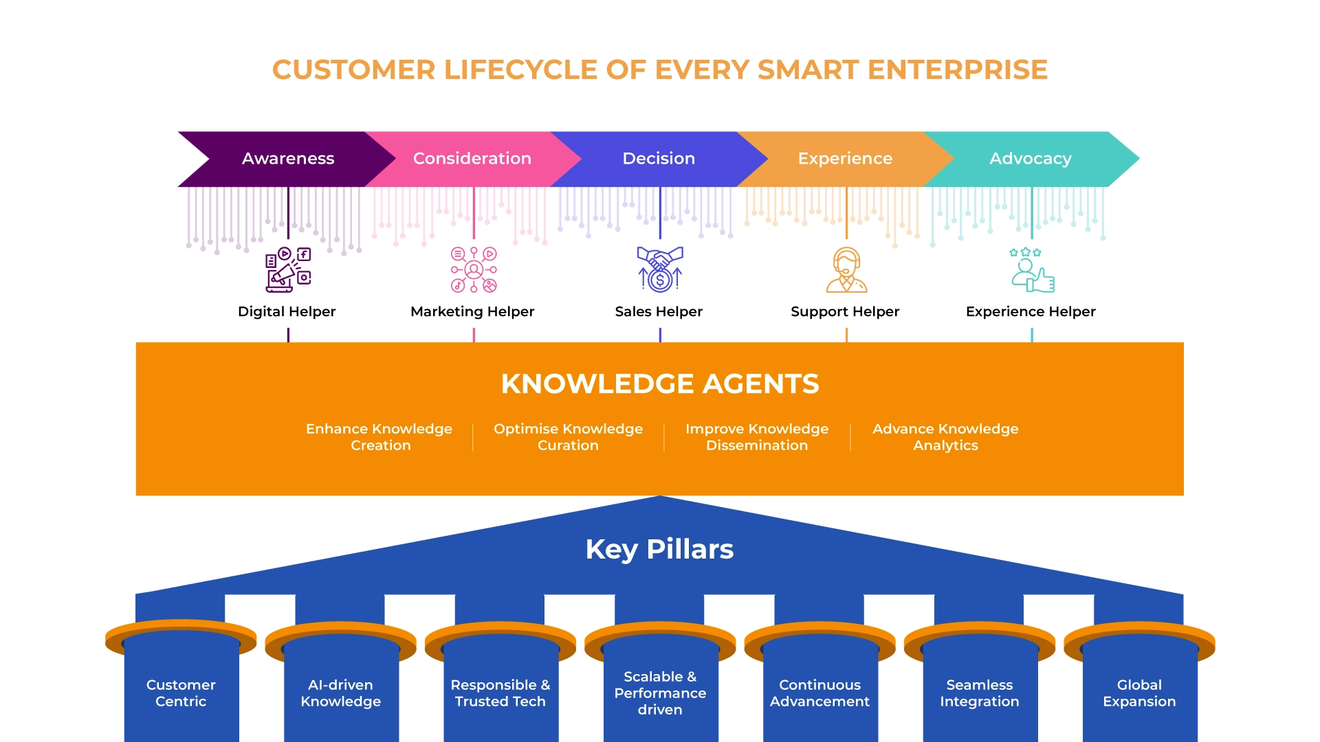 Customer Lifecycle