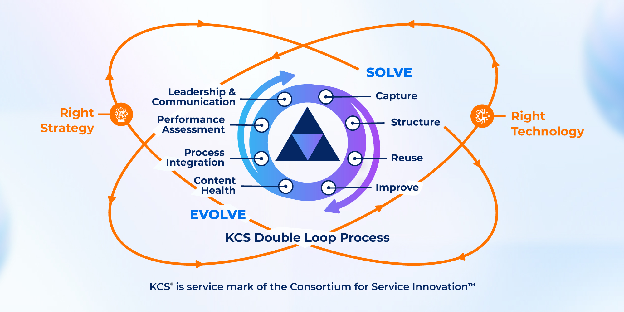 How Knowbler Helps in KCS With Right Technology and Strategy