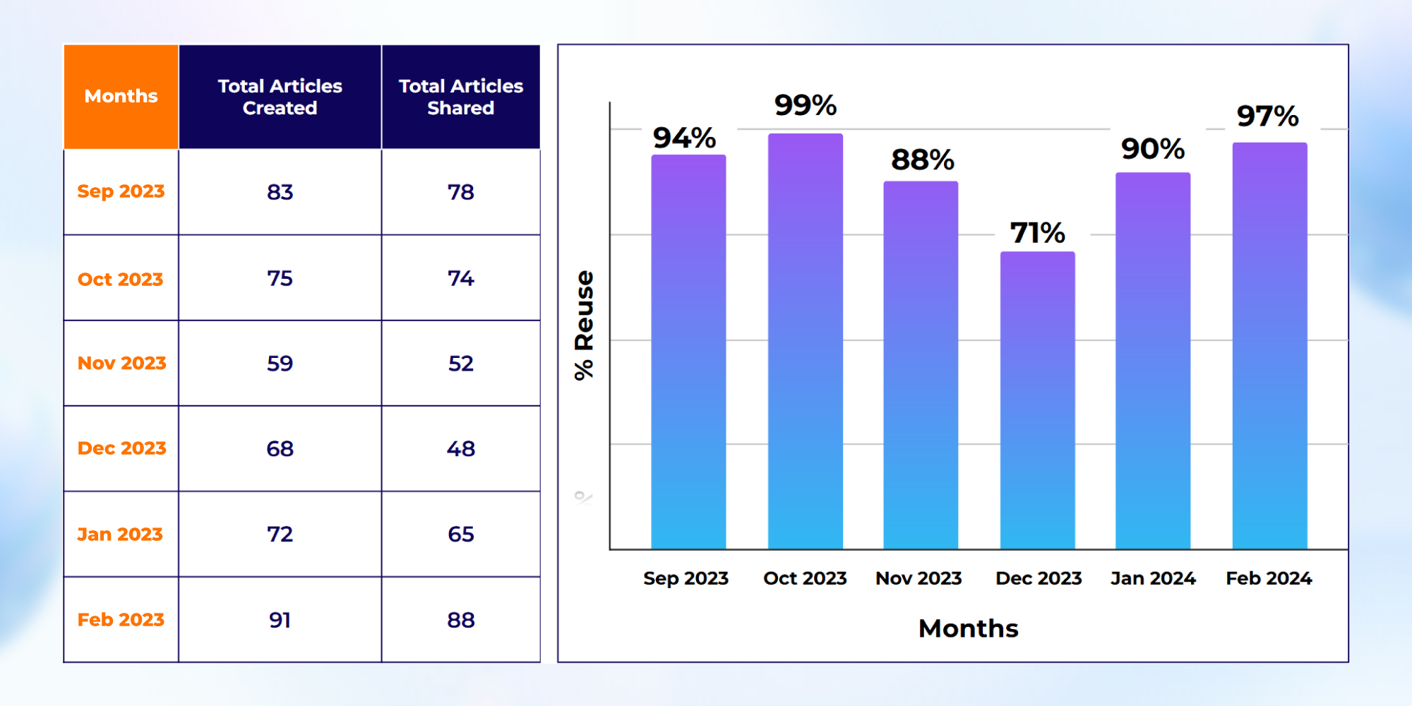 How Syntellis Improved Their KM Strategy With Knowbler