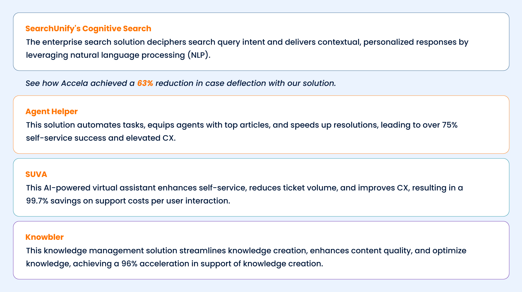 AI powered solutions