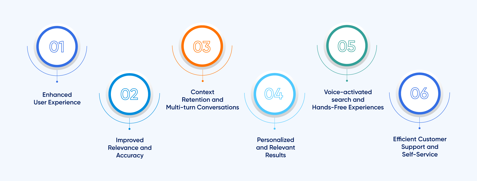  Conversational experience and enterprise search