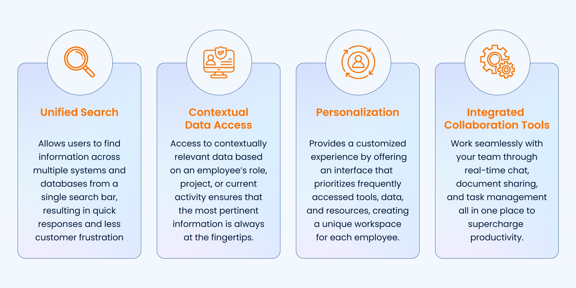 Crucial features of modern Intranets