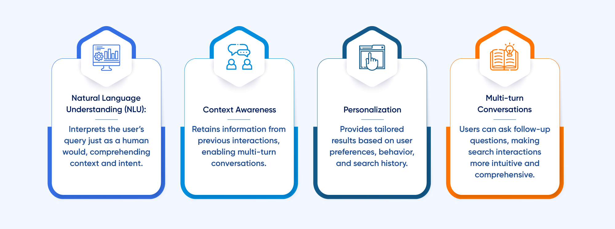 Features of Conversational Search