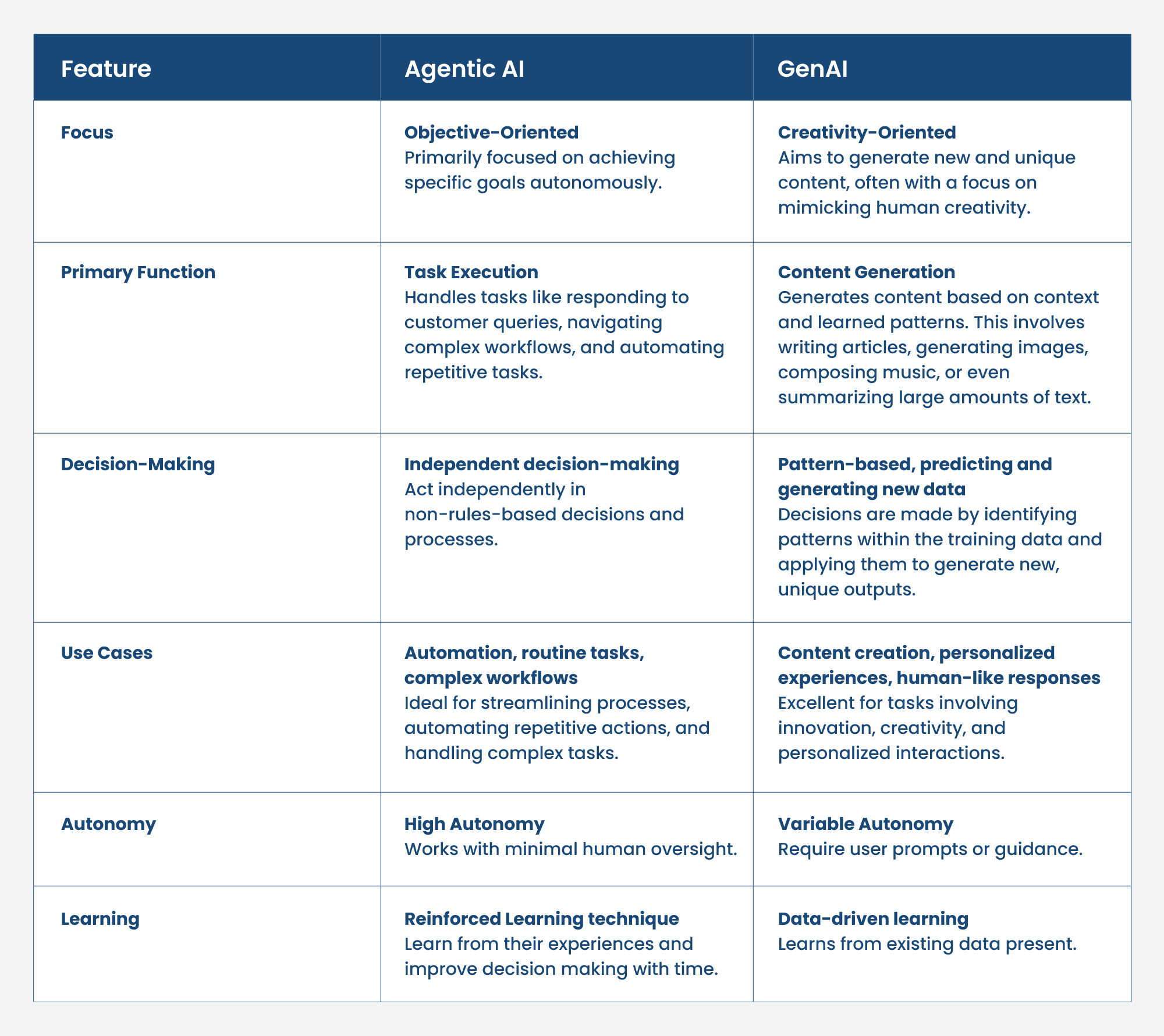 difference between GenAI vs. Agentic AI