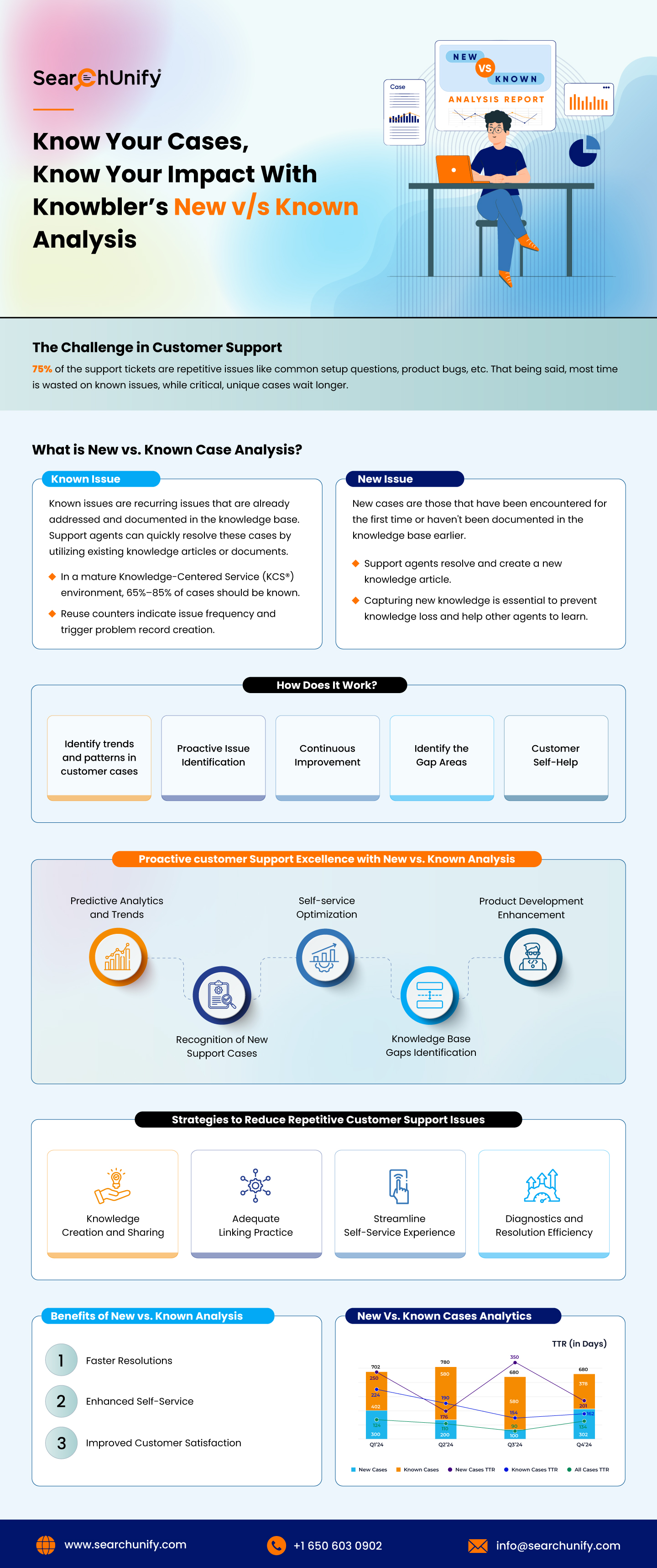 Future of Emotional Intelligence in Conversational AI