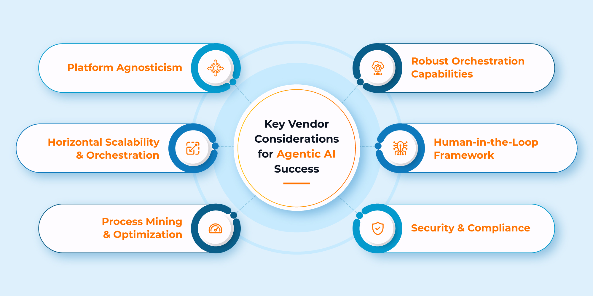 Key Vendor Considerations